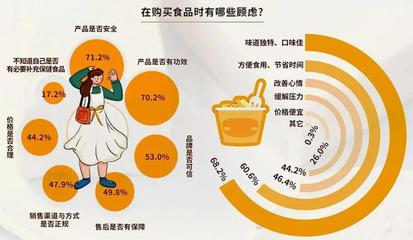 餐餐食豆 吹响豆制品在餐桌角色升级的冲锋号