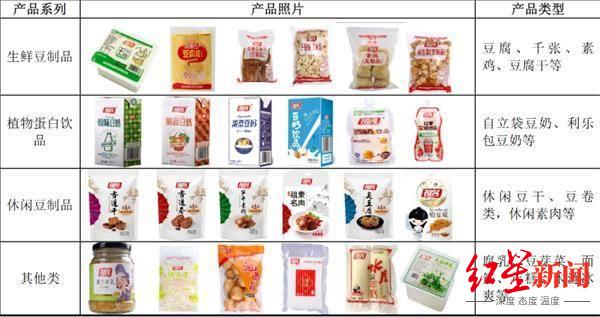 从'臭豆腐第一股'到'豆制品第一股' 祖名股份如何年入10亿销售豆制品